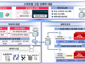 국립순천대 융합바이오시스템기계공학과 이명훈 교수팀, 산학협동재단 '매칭펀드 연구과제 사업' 선정